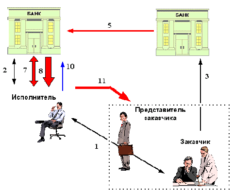 Схема обналичивания денежных средств через ип