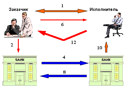 Схема обналичивания в 2019 году представлена в основном следующими типами операций